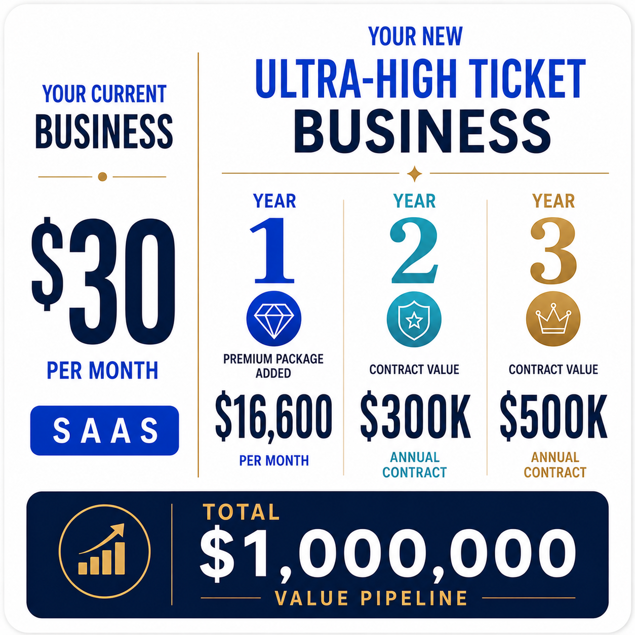 SaaS Company Expansion Pathway
