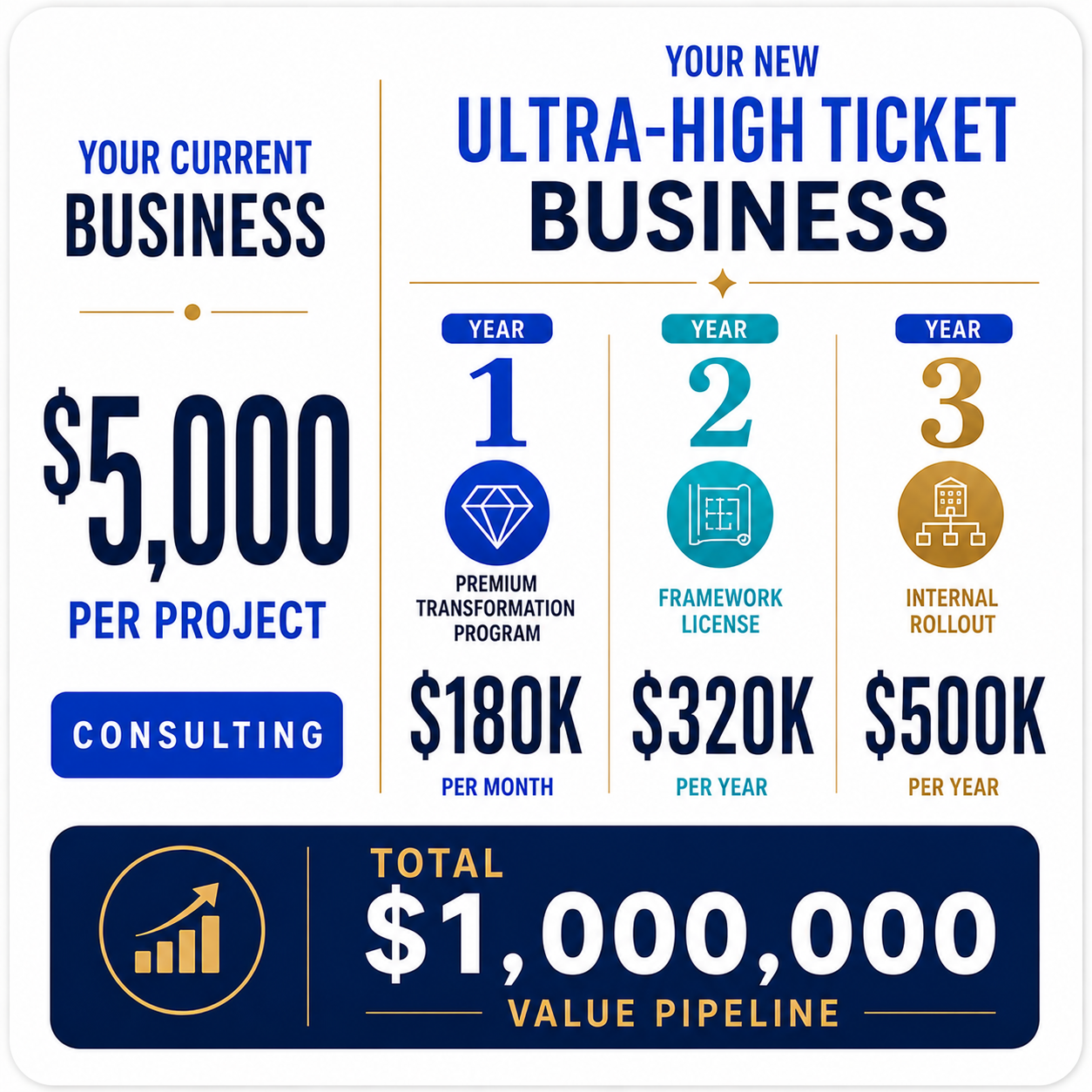 Consulting Company Expansion Pathway