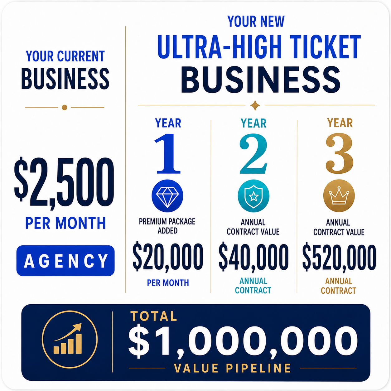 Marketing Agency Expansion Pathway