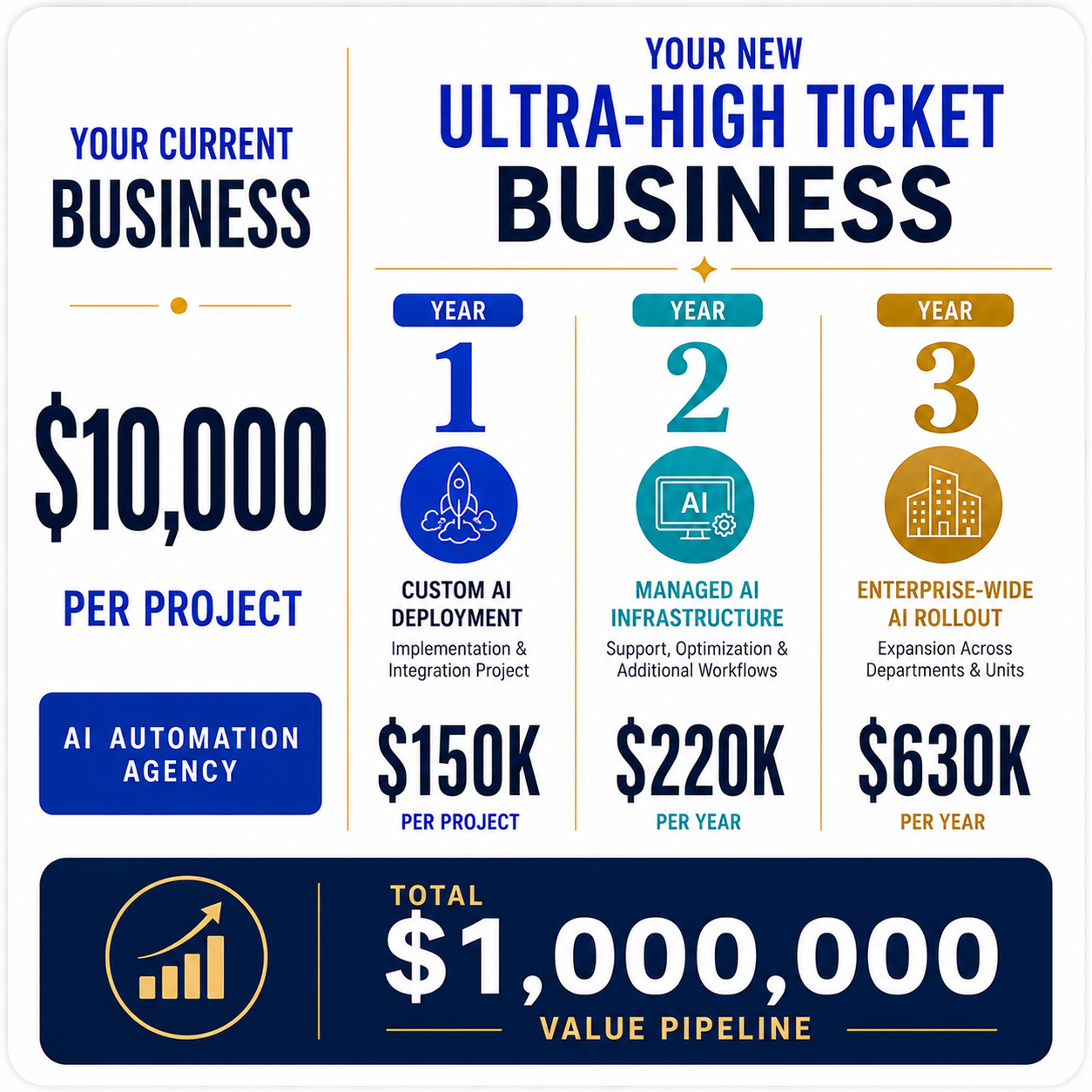 AI Automation Company Expansion Pathway
